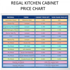 REGAL KITCHEN CABINET PRICE CHART